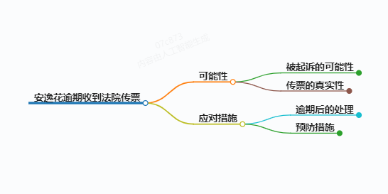 https://www.jiangxilaw.com/lawbk/14413.html