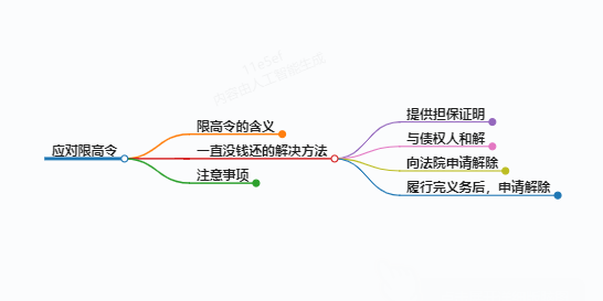https://www.jiangxilaw.com/lawbk/16143.html