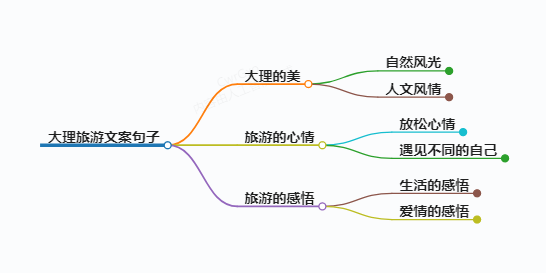 去大理旅游发的文案句子,大理旅游文案句子