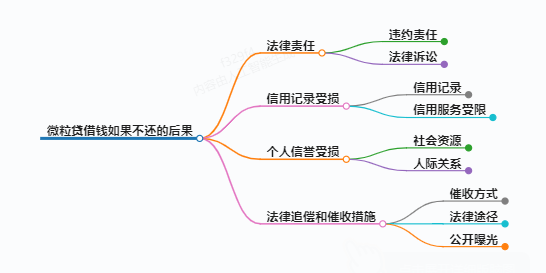 给大家科普一下微粒贷借钱如果不还会怎么样