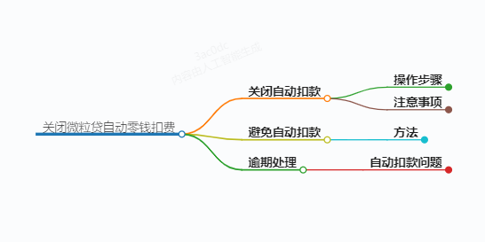一分钟了解怎么关闭微粒贷自动零钱扣费