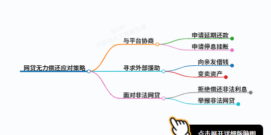 今天我们科普一下因为受伤网贷无力偿还怎么办