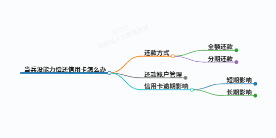简单科普一下当兵没能力偿还信用卡怎么办