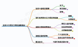 简单科普一下信用卡欠钱无力偿还最新规定