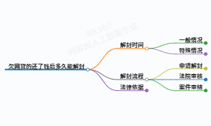 https://www.jiangxilaw.com/lawbk/19363.html