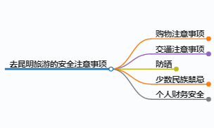 去昆明旅游要注意什么安全问题呢,昆明旅游安全注意事项