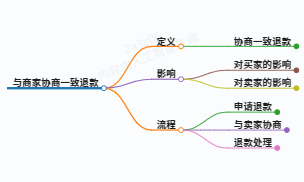 https://www.jiangxilaw.com/lawbk/19715.html