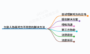https://www.jiangxilaw.com/lawbk/19934.html