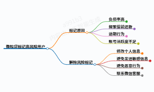 https://www.jiangxilaw.com/lawbk/20105.html