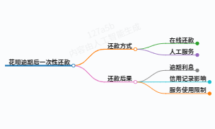 给大家科普一下花呗逾期后还清要求一次性还款