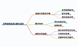 https://www.jiangxilaw.com/lawbk/21584.html