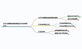 https://www.jiangxilaw.com/lawbk/22058.html