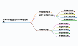 https://www.jiangxilaw.com/lawbk/22204.html