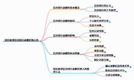 https://www.jiangxilaw.com/lawbk/22486.html