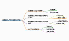 https://www.jiangxilaw.com/lawbk/22835.html