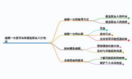 给大家科普一下逾期一天就给紧急联系人打电话