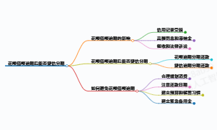 科普了解一下花呗借呗有逾期还能捷信分期吗
