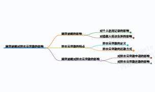 来给大家科普一下网贷逾期影响黔农云贷款吗知乎