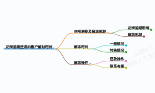 https://www.jiangxilaw.com/lawbk/23468.html