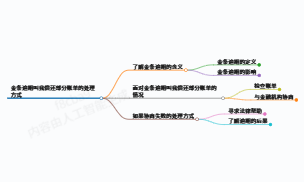 https://www.jiangxilaw.com/lawbk/23542.html