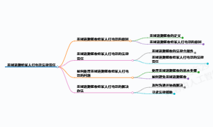 https://www.jiangxilaw.com/lawbk/23602.html