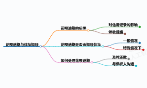 https://www.jiangxilaw.com/lawbk/23603.html