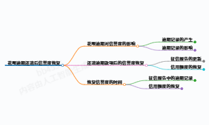 https://www.jiangxilaw.com/lawbk/23873.html