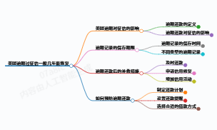 来给大家科普一下美团逾期过征信一般几年能恢复