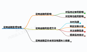 简单说一下花呗逾期会到当地调本人档案么