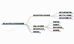 科普了一下银行没有尽到告知义务导致逾期