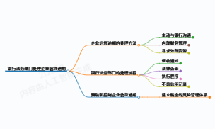 来了解一下银行法务部门处理企业信贷逾期